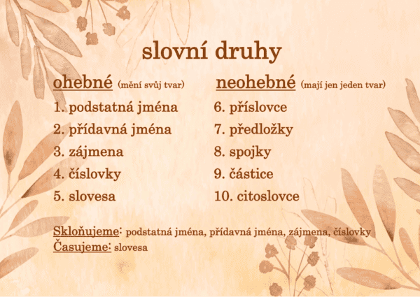 Slovní druhy – plakáty v boho stylu 2 - Image 3